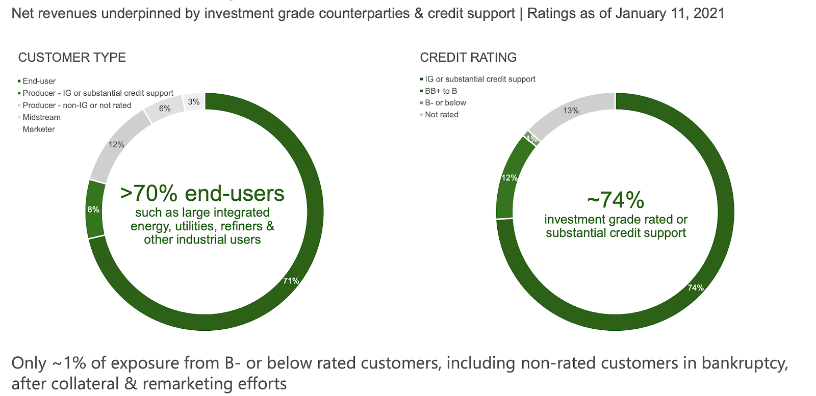 Kinder Should You Buy KMI Stock for its Natural Gas Exposure, Dividend Yield Seeking