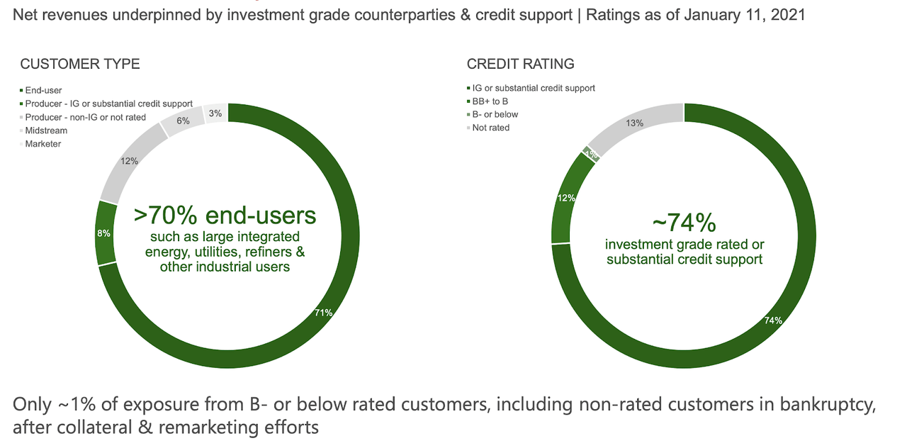 Kinder Should You Buy KMI Stock for its Natural Gas Exposure