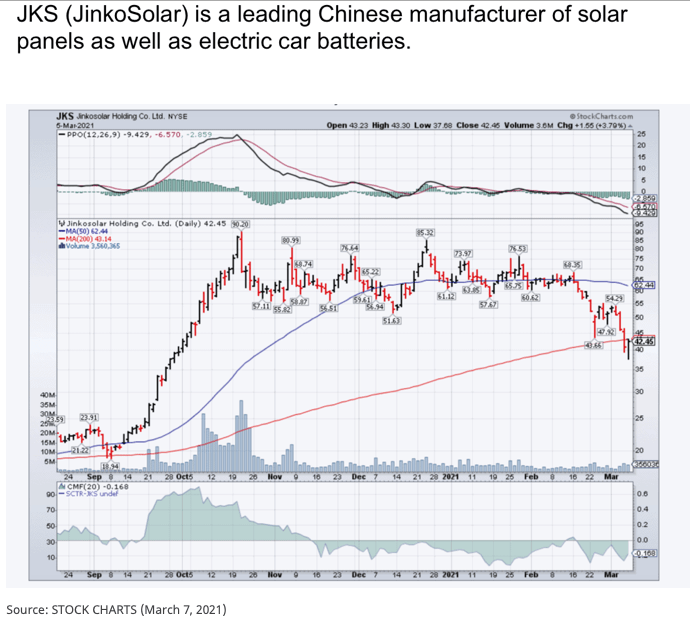 How Weather Is Affecting Commodities? Watch FCEL, NIO, JKS Stocks