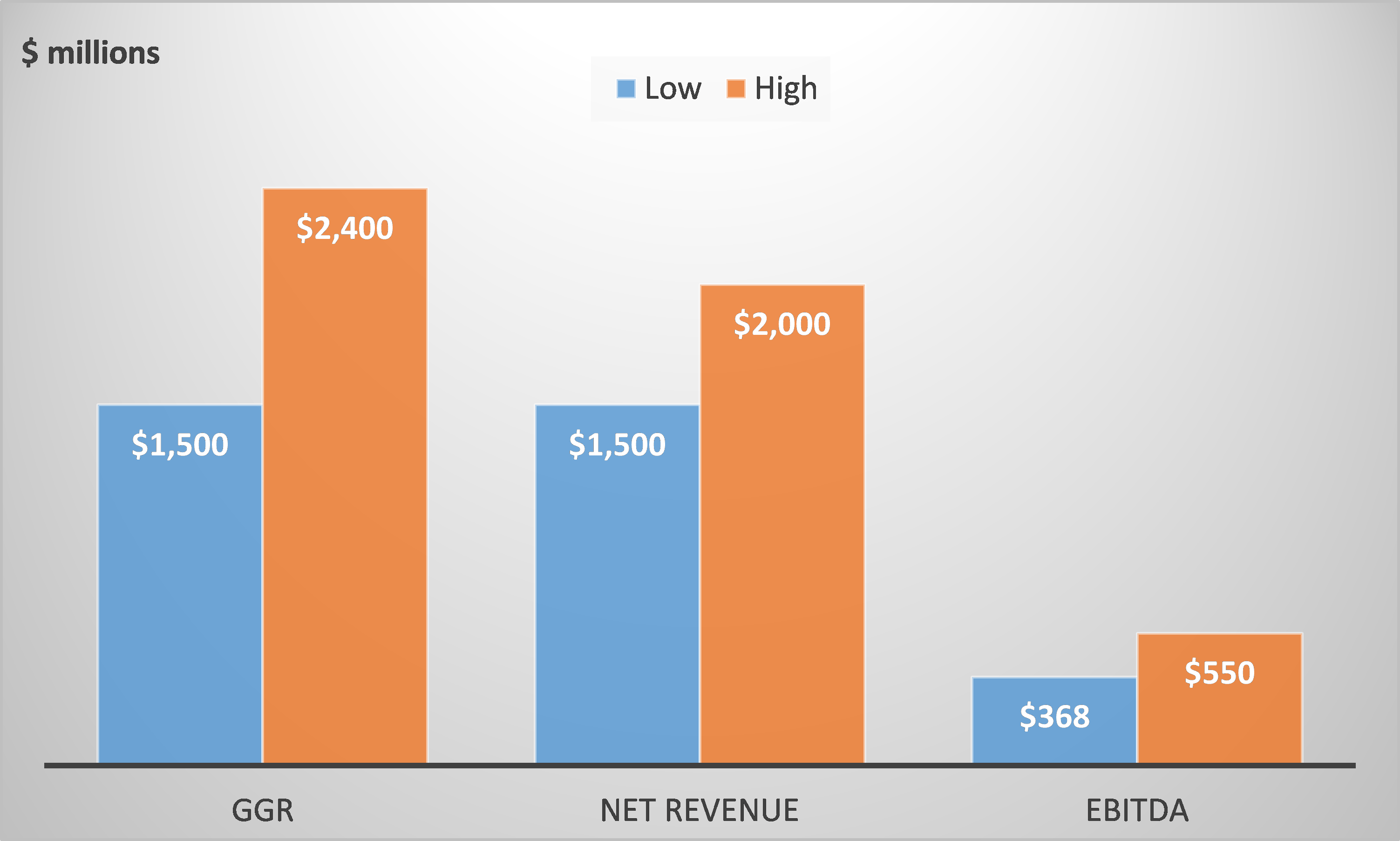 hinatasoul.com Market Share, Revenue and Traffic Analytics