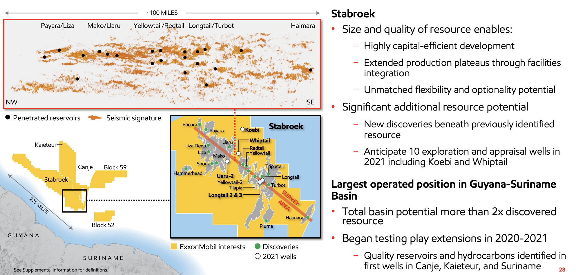 Exxon's Guyana, Permian Basin Assets Alone Worth More Than Its Market ...