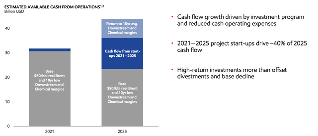 chase bank cash advance