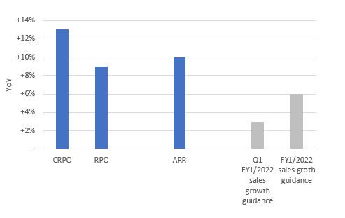 Cloudera Accelerating Shift To The Cloud Nyse Cldr Seeking Alpha