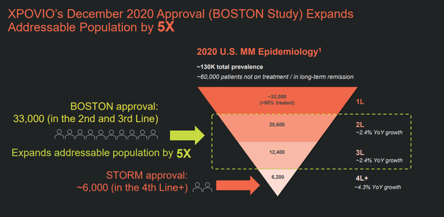 Revisiting Karyopharm Therapeutics (NASDAQ:KPTI) | Seeking Alpha