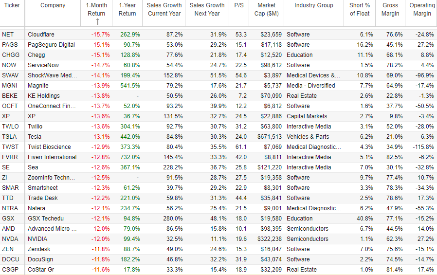 100 Pandemic Stocks Down Big These 3 Are Worth Considering Seeking Alpha