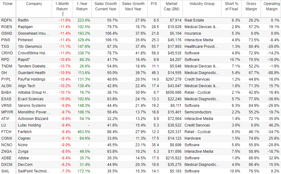 100 Pandemic Stocks Down Big These 3 Are Worth Considering Seeking Alpha