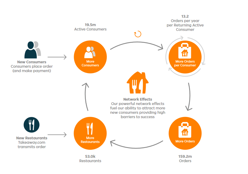 Just Eat Takeaway's Merger With Grubhub, Large Upside Potential At Current Prices Seeking Alpha