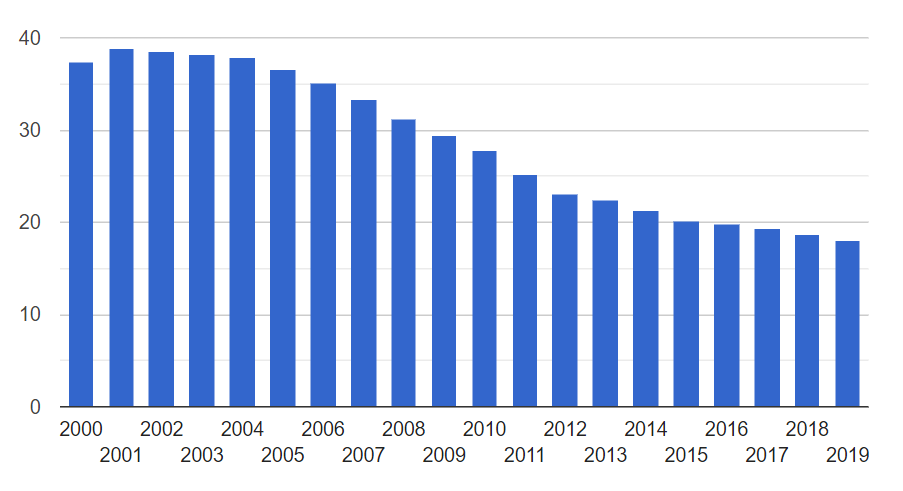 Norway's Oil Demand Data A Cold Shower For EV-Driven Proponents ...