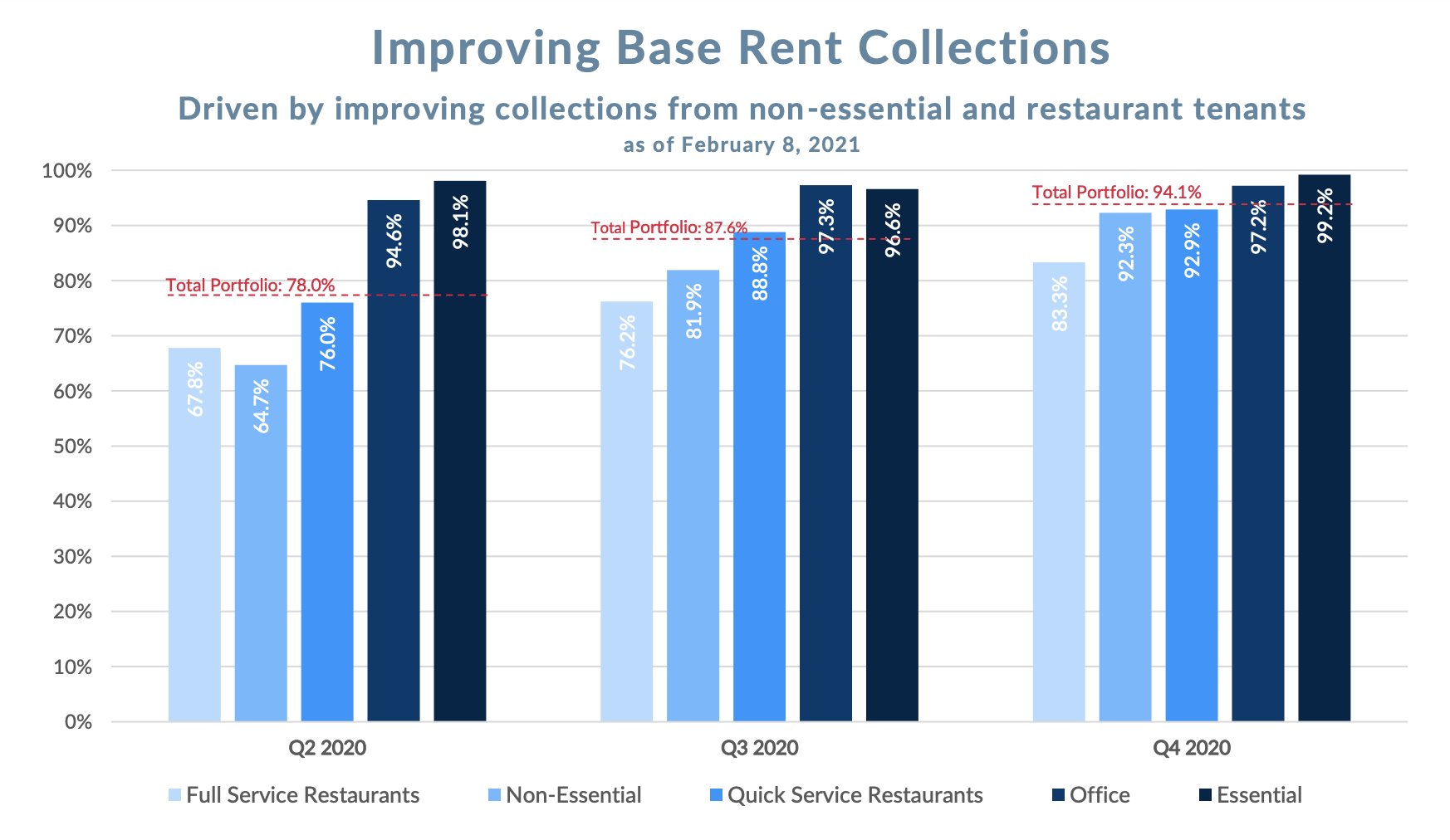 Retail Properties Of America There's Better Out There (RPAI) Seeking