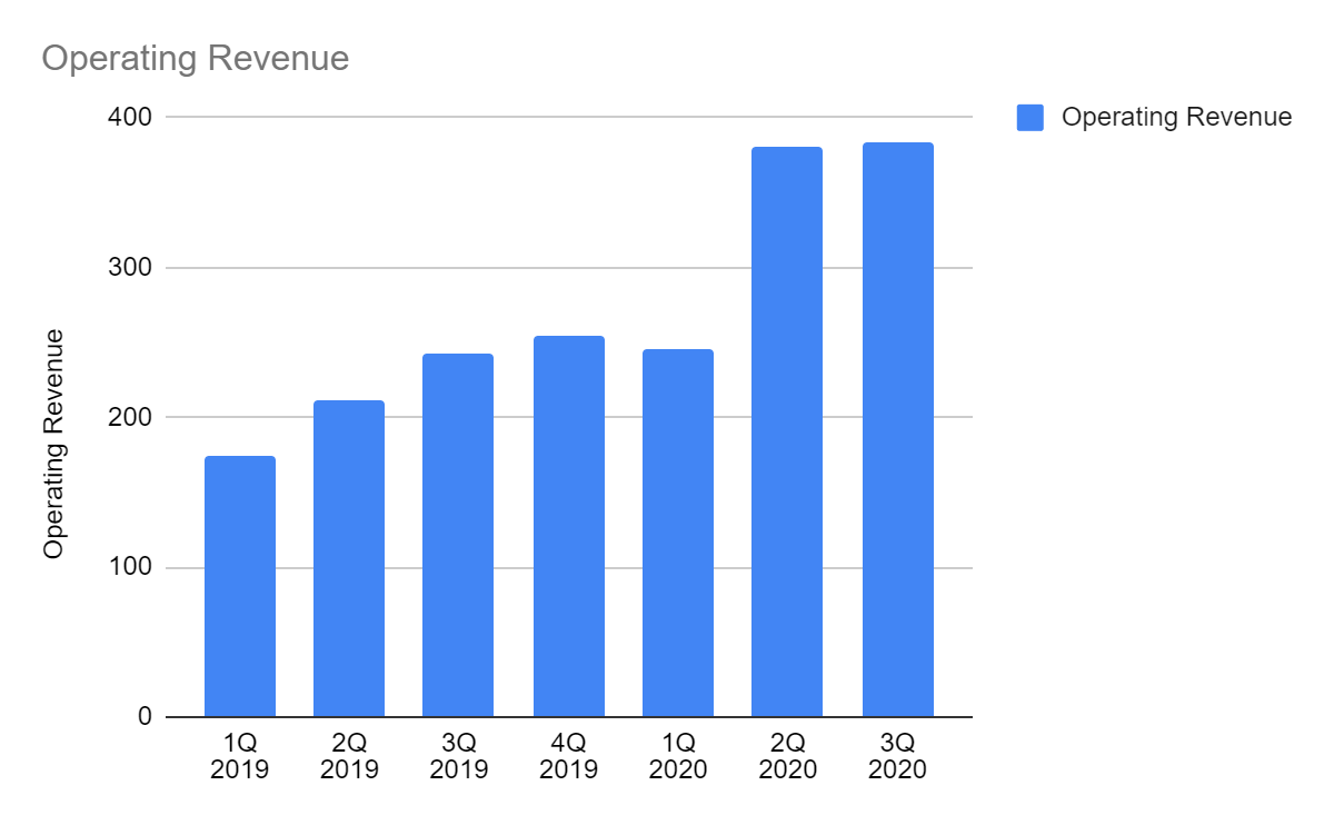 Sportsman's Warehouse Holdings: Attempt To Fish For Growth ...