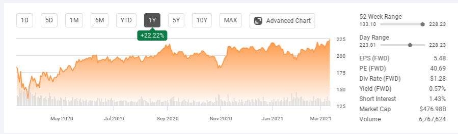 Visa Looks Fully Priced Nysev Seeking Alpha 8416