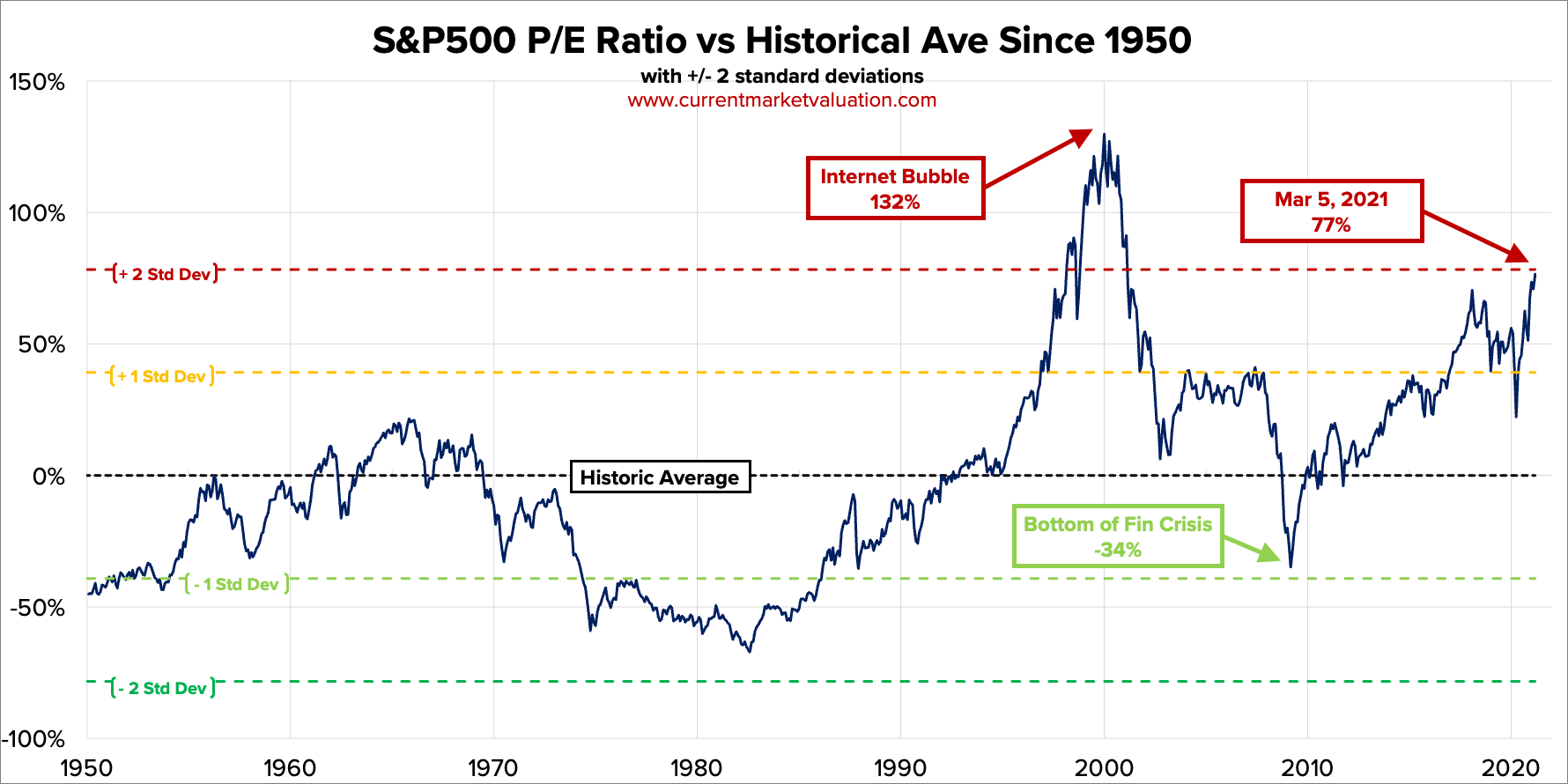 How To Value A Growth Stock Seeking Alpha