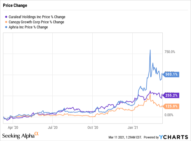 Curaleaf Curlf Enters The European Cannabis Market Seeking Alpha