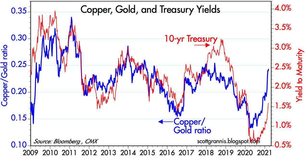 More Signs That Inflation Is Set To Increase Seeking Alpha