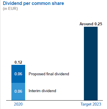 Aegon Stock Is Now An Attractive Income Play (NYSE:AEG) | Seeking Alpha