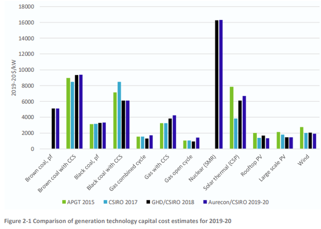 Nuclear Power Losing Out In The UK- Implications For Nuclear Industry ...