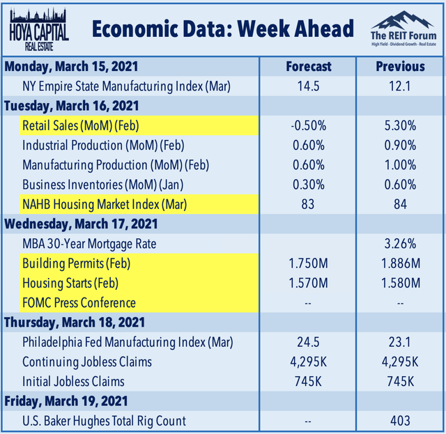 real estate economic data