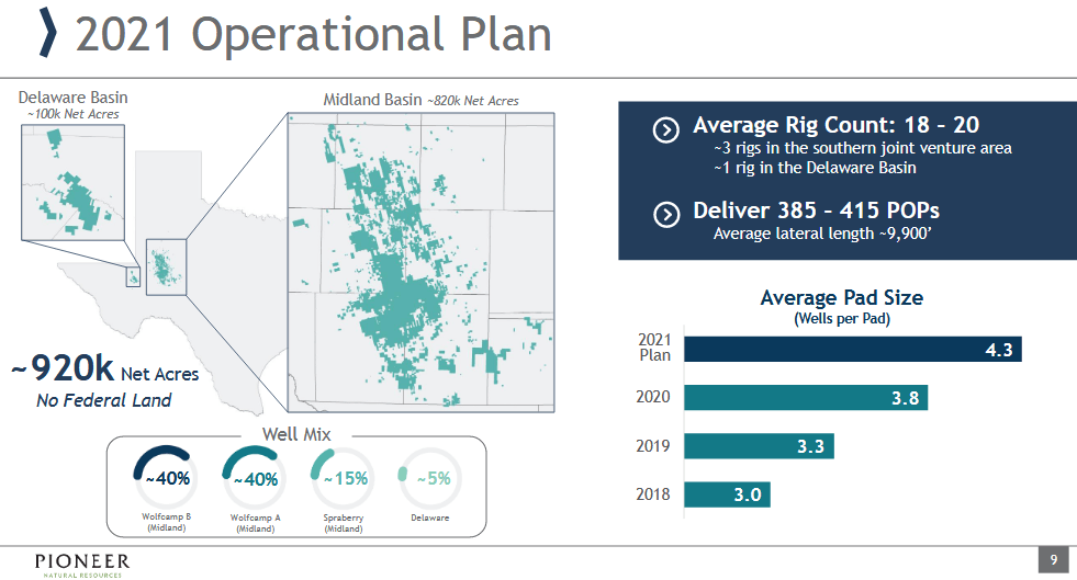 Pioneer Resources' New Variable Dividend Policy Could Quadruple Its