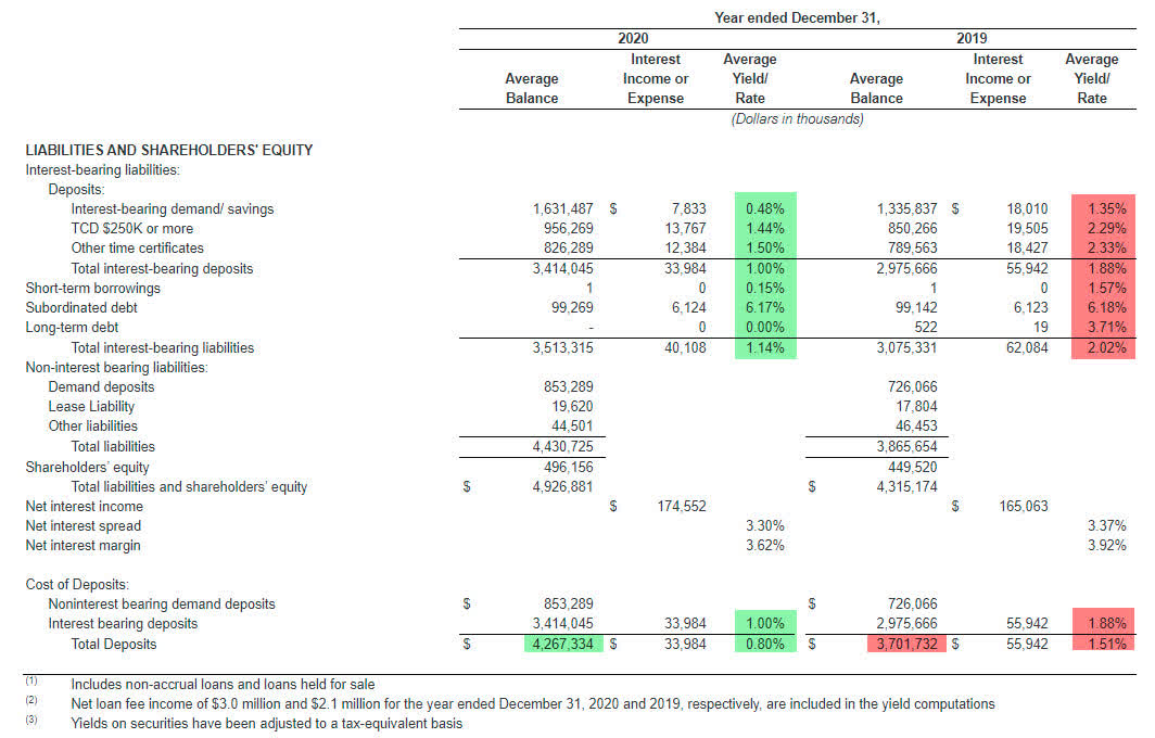 Preferred Bank (PFBC) Stock Negative News Largely Behind It Seeking