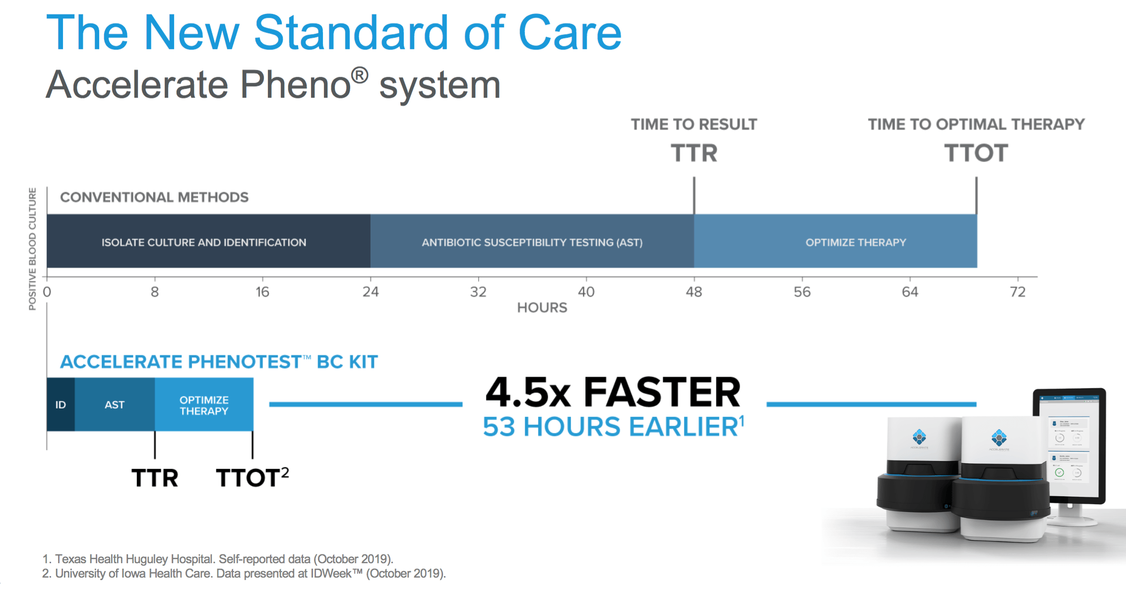 Accelerate Diagnostics (AXDX): A Breakout Opportunity For Second Half ...
