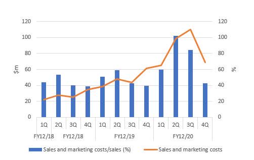 Alteryx (AYX) Stock: Challenges Remain To Reignite Growth | Seeking Alpha