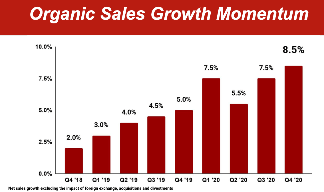 colgate share value