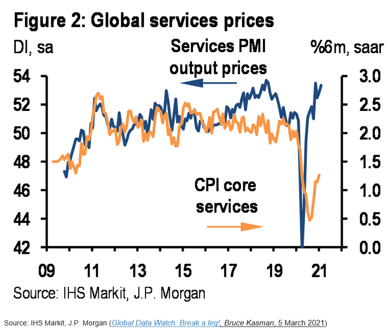 Yes, Rising Inflation Is Bad For Stocks | Seeking Alpha