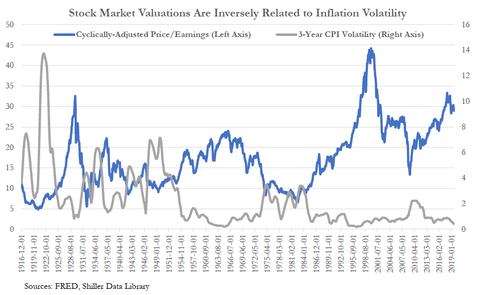 Yes, Rising Inflation Is Bad For Stocks | Seeking Alpha