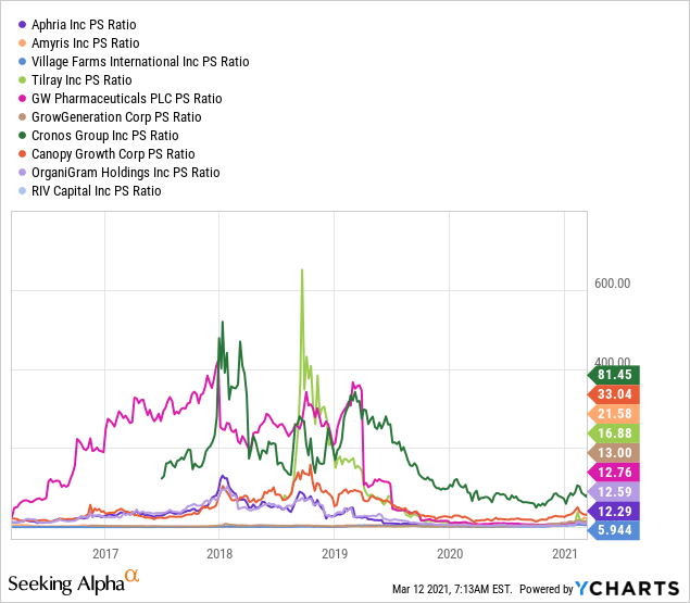 The Cannabis ETF Ready For Prime Time (NYSEARCATHCX) Seeking Alpha