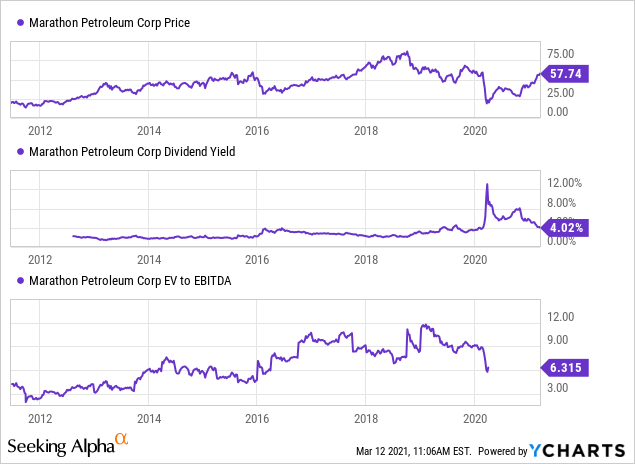 Marathon Petroleum (MPC) Is A Great (But Volatile) Dividend Stock ...