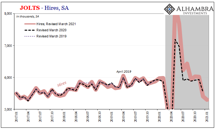 Jolts Revisions Much Better Reopening But Why Didn T It Last Seeking Alpha