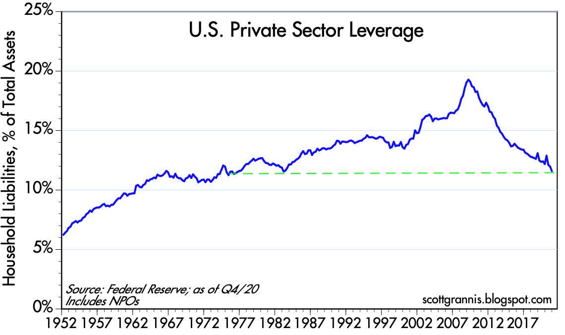 Household Net Worth Reaches New Record High | Seeking Alpha