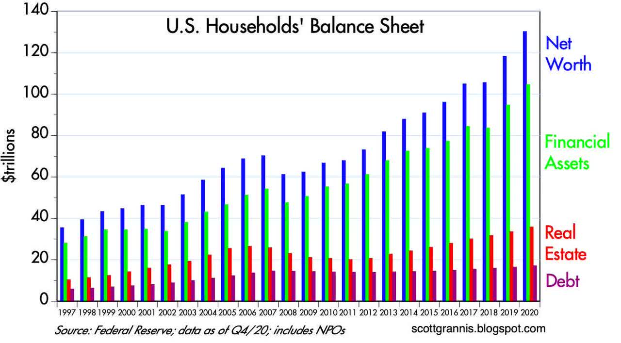 Household Net Worth Reaches New Record High Seeking Alpha