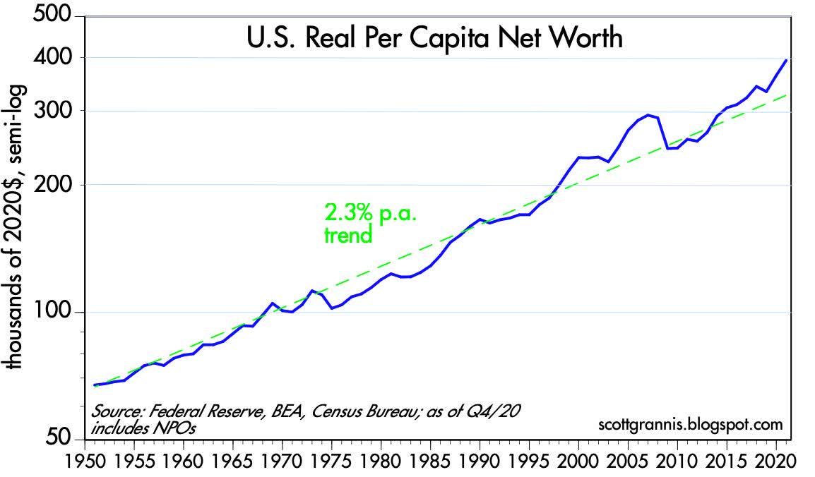 Net worth