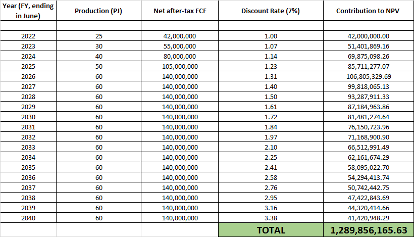 Senex Energy: Self-Funded Growth Provides An Excellent Risk/Reward ...