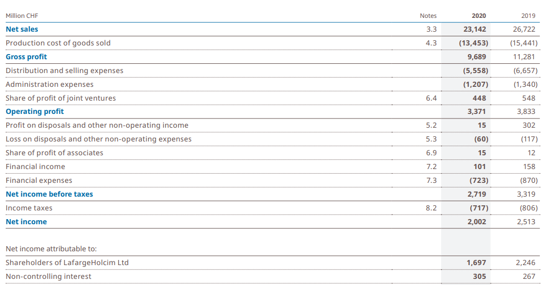 LafargeHolcim Stock Is A buy On Weakness For Strong FCF Generation