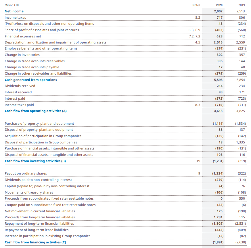 LafargeHolcim Stock Is A buy On Weakness For Strong FCF Generation