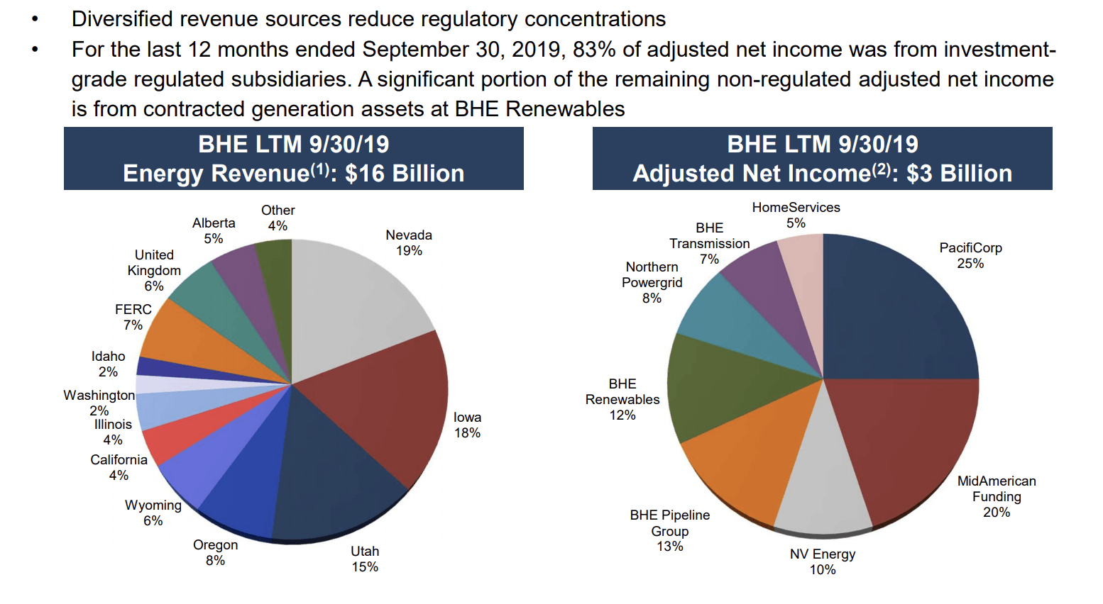 In A ClimateFocused World, Don't Miss Berkshire Hathaway Energy (NYSE