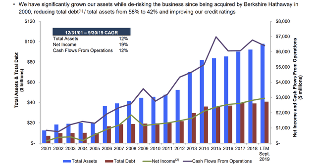 In A Climate-Focused World, Don't Miss Berkshire Hathaway Energy (NYSE ...