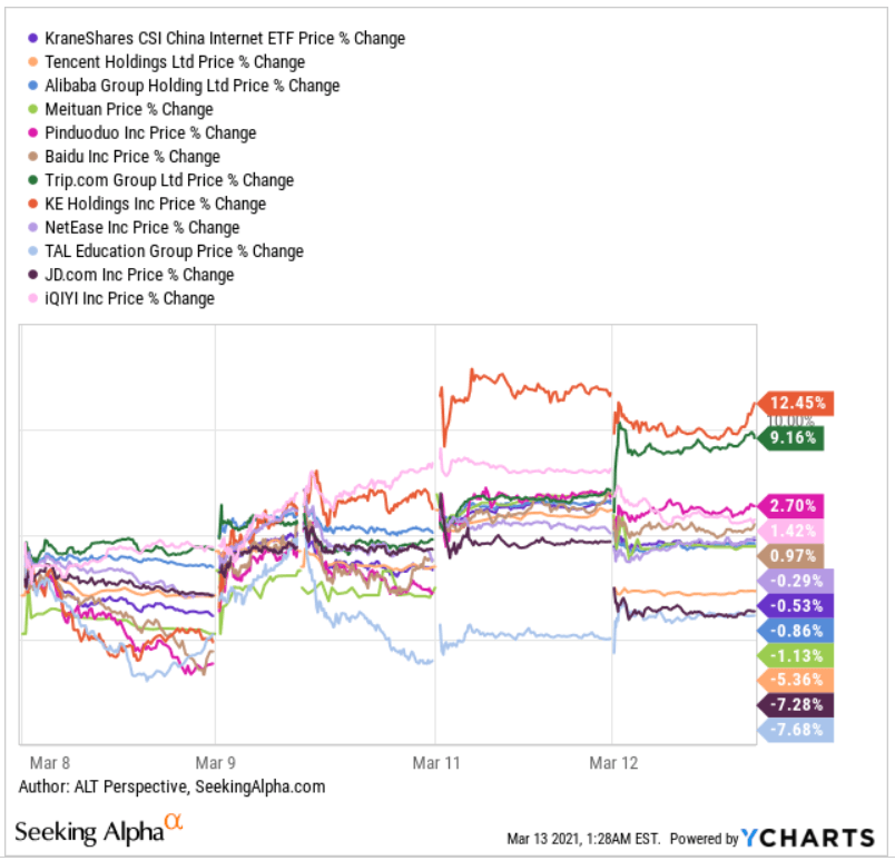 Jd Com Follows Tencent South Despite Bullish Developments Why Seeking Alpha