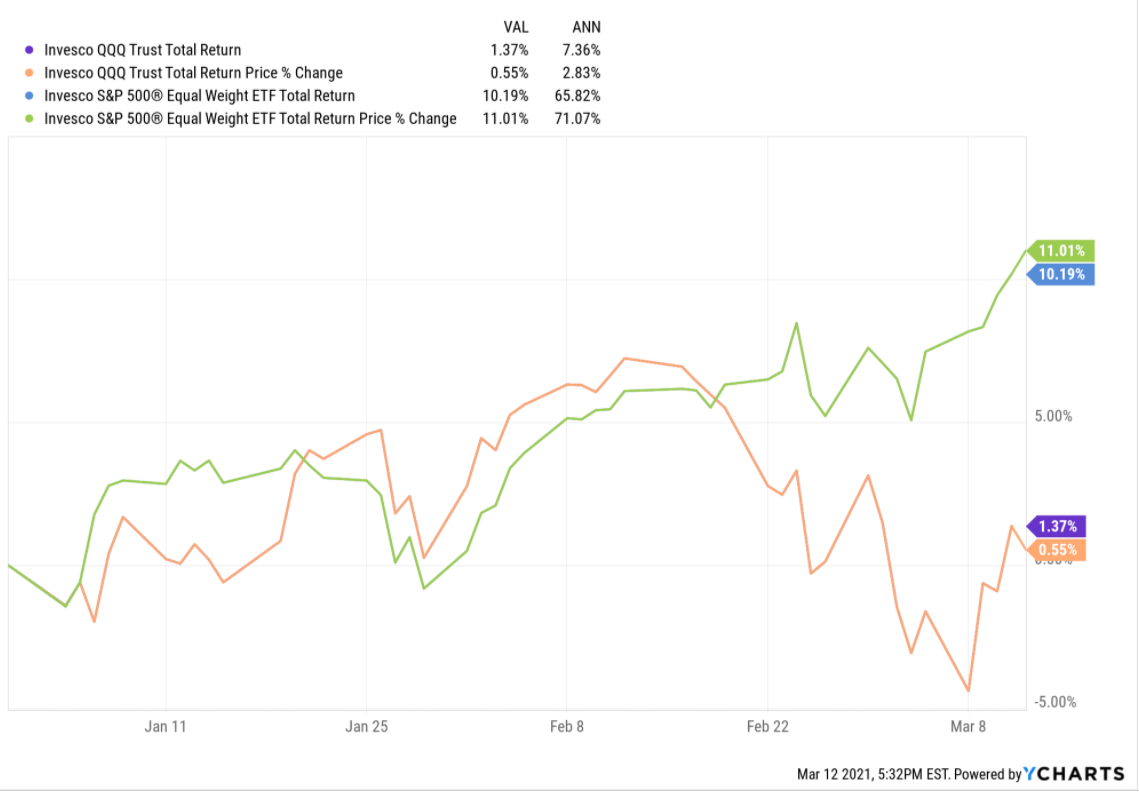 S P 500 Earnings Update Earnings Revisions Still Positive Seeking Alpha