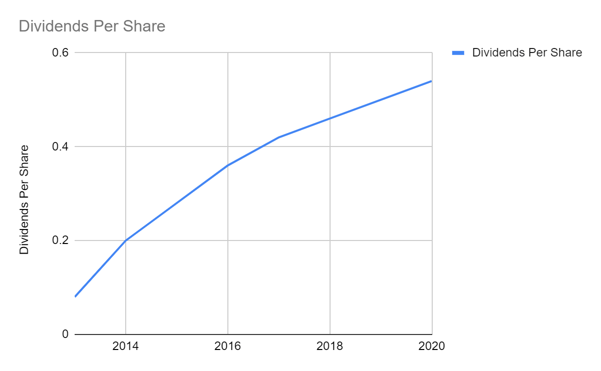 LaZBoy Stock A Decade Of Recovery, Rejuvenation, Sustained Growth