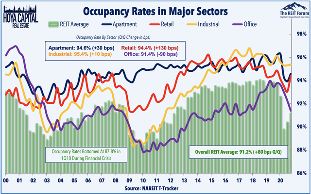 real estate occupancy