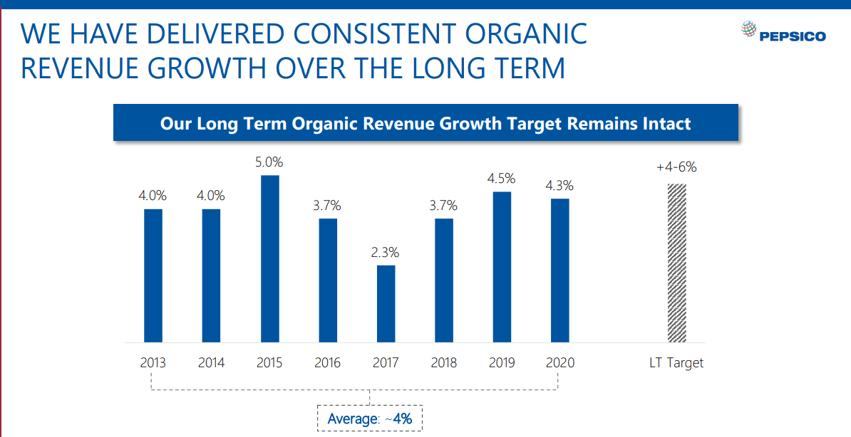 PepsiCo (NASDAQ:PEP): Strong Company, But Payout Ratio Elevated ...