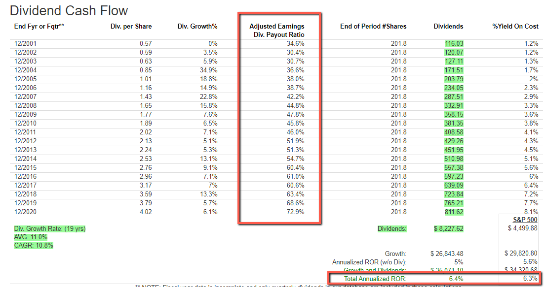 PepsiCo (NASDAQPEP) Strong Company, But Payout Ratio Elevated