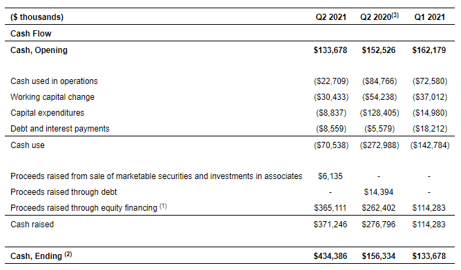Aurora Cannabis The Dilution Nightmare Lives On Nyse Acb Seeking Alpha