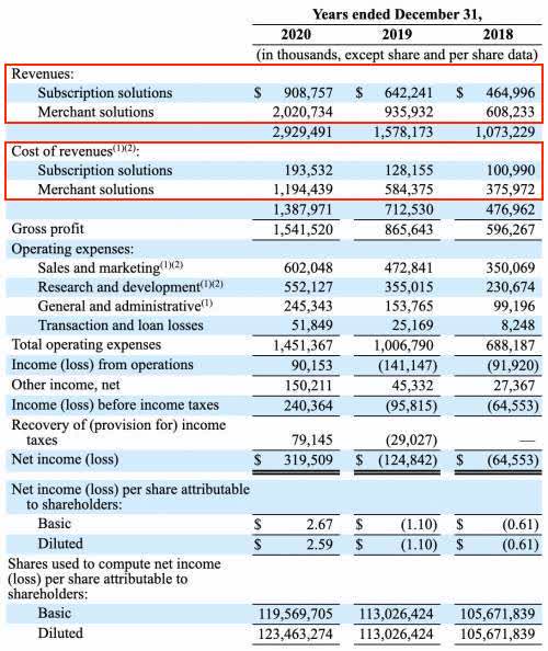 Shopify: The Best Operating System For Commerce (NYSE:SHOP) | Seeking Alpha