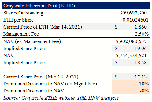 grayscale ethereum trust invest in ethereum at a discount otcmkts ethe seeking alpha