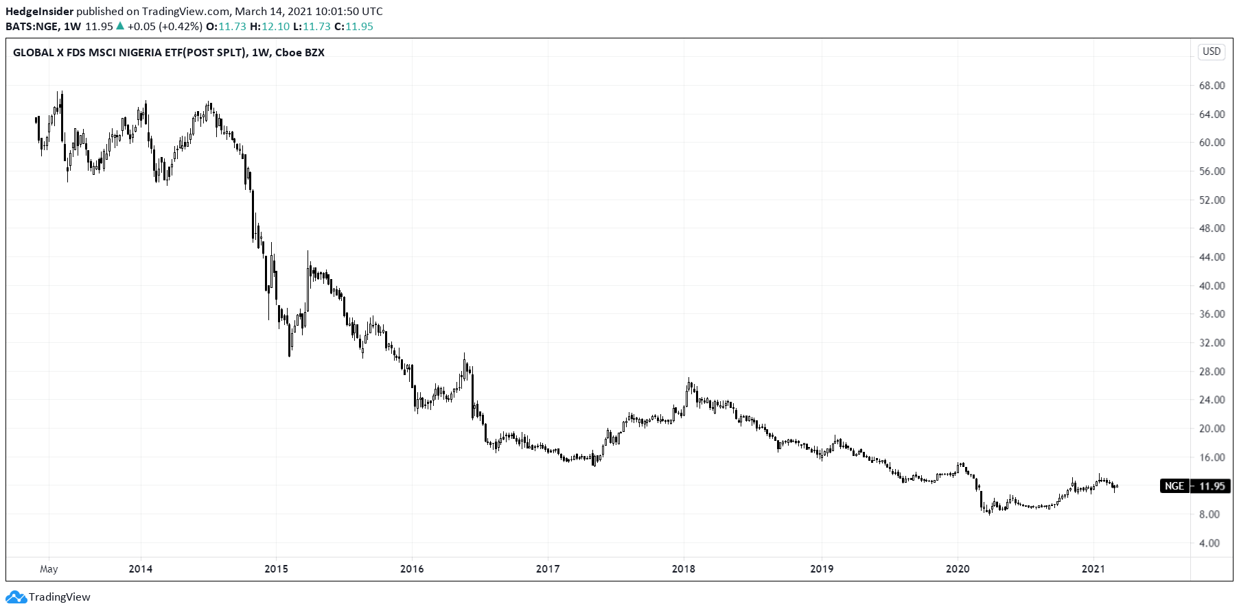 NGE Nigerian Equities Still Look Risky (NYSEARCANGE) Seeking Alpha