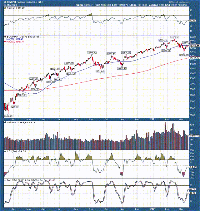 Nasdaq